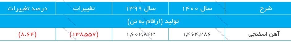 مجمع کچاد ۱۴۰۱ | اهداف بلندمدت شرکت چیست؟ مجمع کچاد ۱۴۰۱ | اهداف بلندمدت شرکت چیست؟