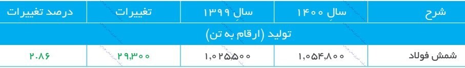مجمع کچاد ۱۴۰۱ | اهداف بلندمدت شرکت چیست؟ مجمع کچاد ۱۴۰۱ | اهداف بلندمدت شرکت چیست؟