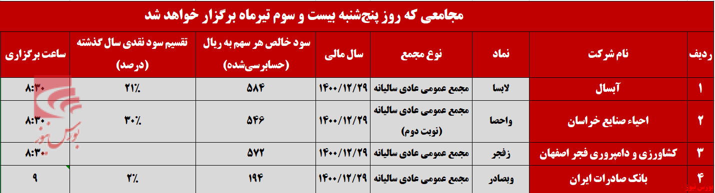 روز خلوت برگزاری مجامع در ۲۳ تیرماه