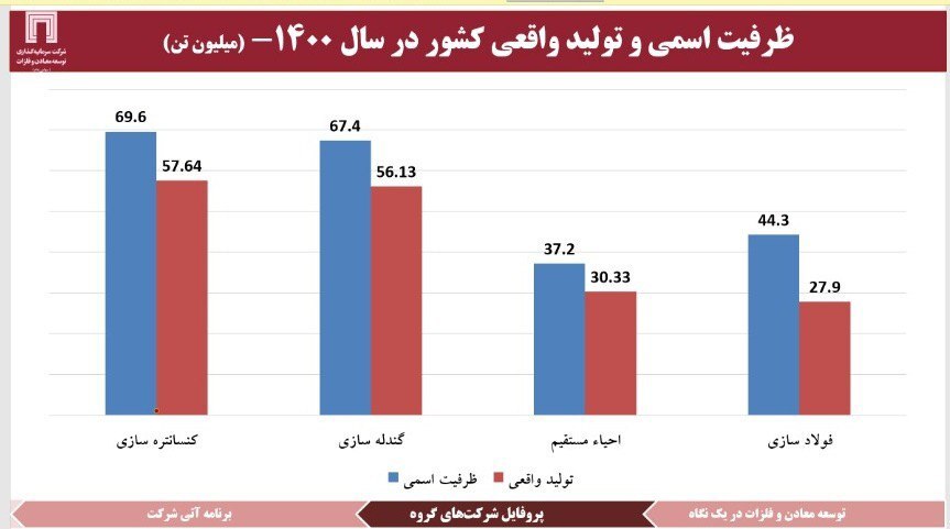 اخبار خوش &laquo;ومعادن&raquo; در گزارش مجمع عمومی سالیانه/ افزایش ۵۶ درصدی سود هر سهم