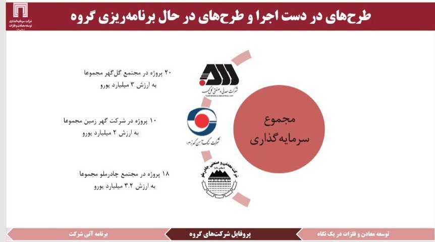 اخبار خوش &laquo;ومعادن&raquo; در گزارش مجمع عمومی سالیانه/ افزایش ۵۶ درصدی سود هر سهم