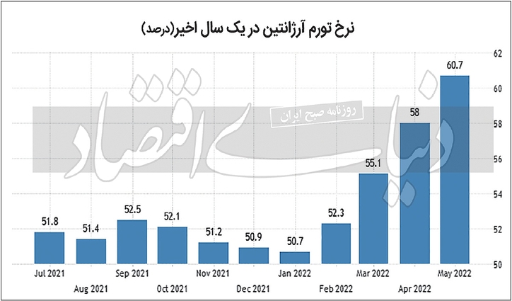 پس‌لرزه‌های ابربحران بدهی