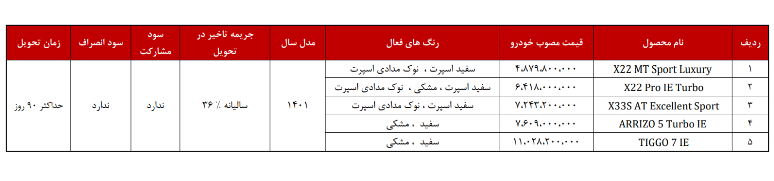 فروش فوقالعاده محصولات مدیران خودرو +قیمت فروش فوقالعاده محصولات مدیران خودرو +قیمت