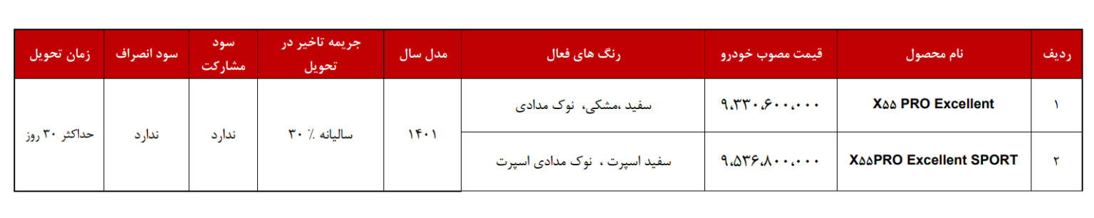 فروش فوقالعاده محصولات مدیران خودرو +قیمت فروش فوقالعاده محصولات مدیران خودرو +قیمت