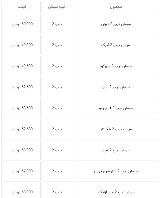 قیمت جدید سیمان تعیین شد