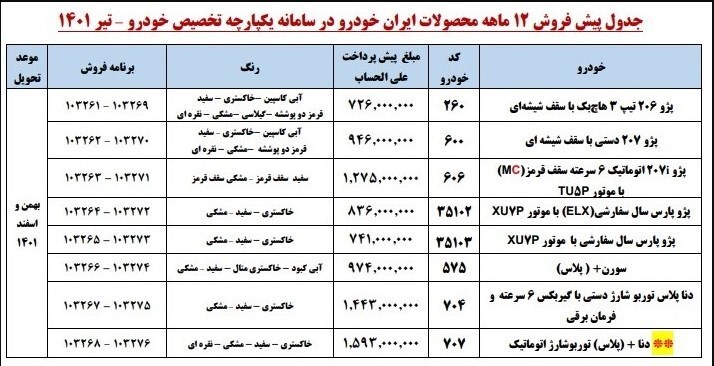 آغاز ثبت نام دومین مرحله فروش یکپارچه خودرو از امروز آغاز ثبت نام دومین مرحله فروش یکپارچه خودرو از امروز