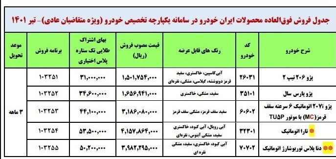 آغاز ثبت نام دومین مرحله فروش یکپارچه خودرو از امروز آغاز ثبت نام دومین مرحله فروش یکپارچه خودرو از امروز