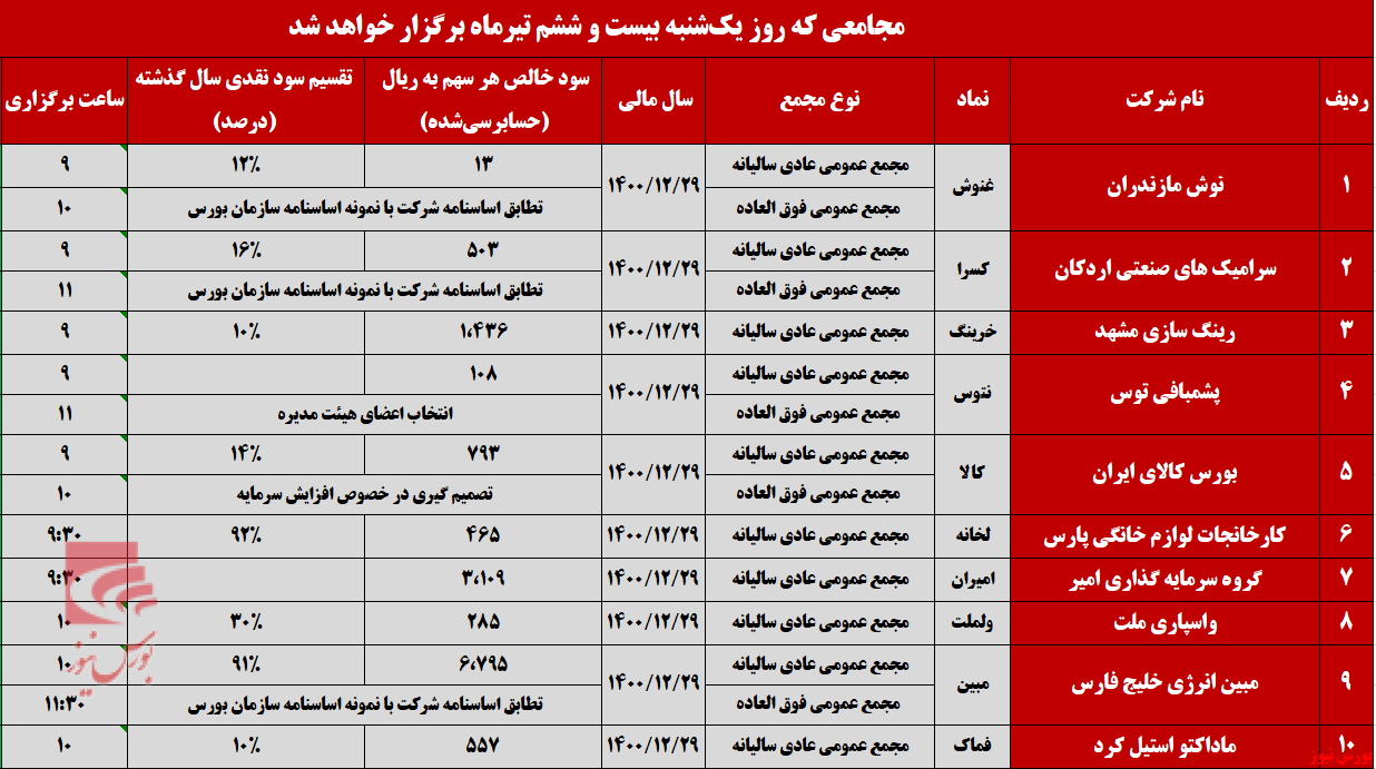 سهامداران چشم انتظار اخبار درون مجمع