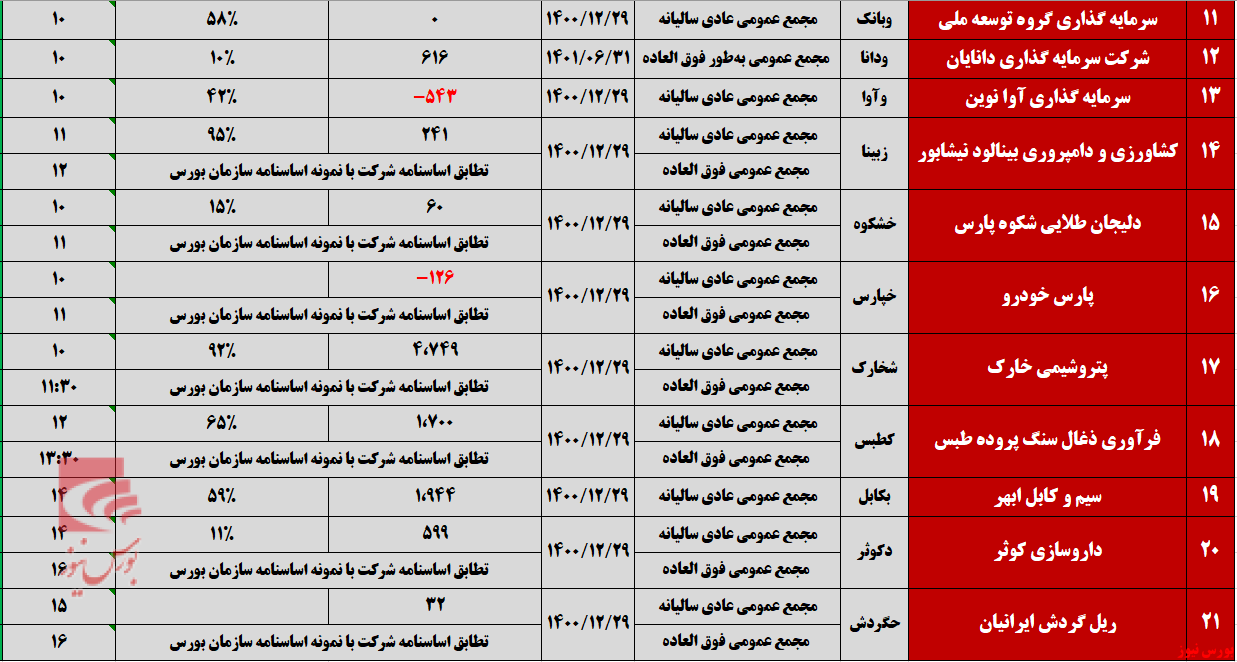 سهامداران چشم انتظار اخبار درون مجمع