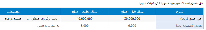 ومعادن چقدر سود ساخت؟ ومعادن چقدر سود ساخت؟