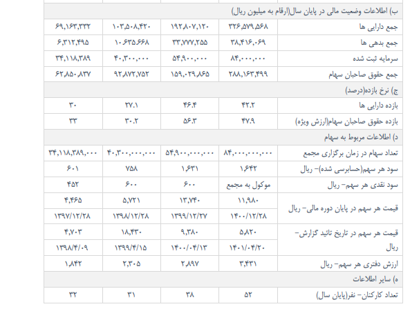 ومعادن چقدر سود ساخت؟ ومعادن چقدر سود ساخت؟