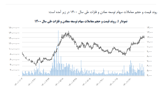 ومعادن چقدر سود ساخت؟ ومعادن چقدر سود ساخت؟