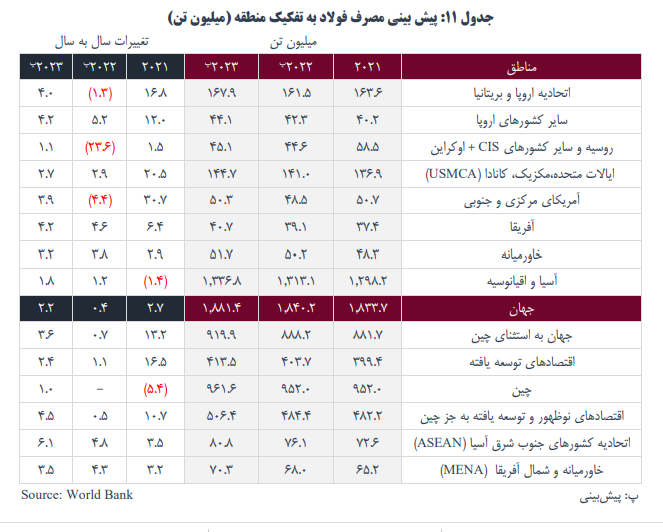 ومعادن چقدر سود ساخت؟ ومعادن چقدر سود ساخت؟