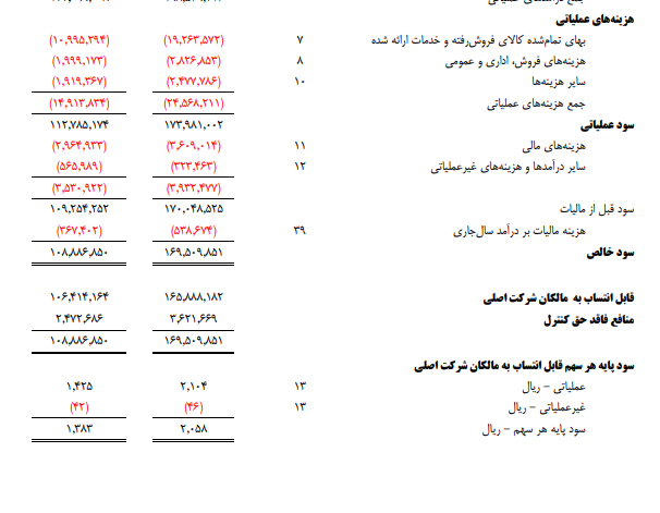 ومعادن چقدر سود ساخت؟ ومعادن چقدر سود ساخت؟
