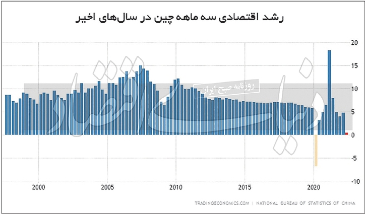 هشدار کامودیتی‏‏‌ها به رشد اقتصادی جهان