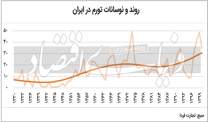 نقشه فرار از سلطه مالی