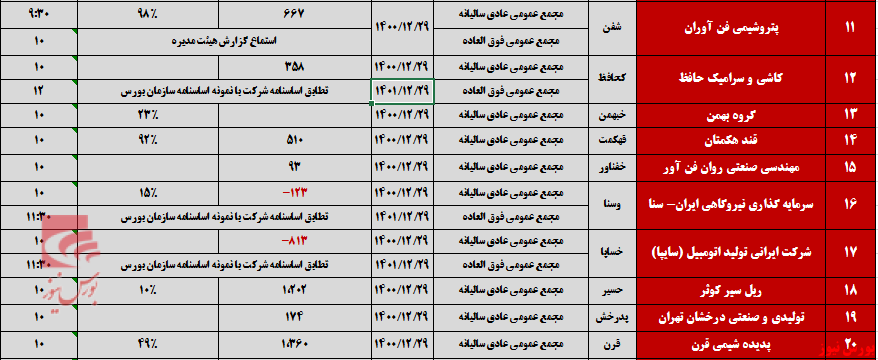 بازار داغ مجامع پس از تعطیلات بازار داغ مجامع پس از تعطیلات