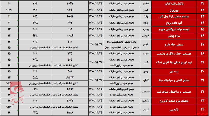 بازار داغ مجامع پس از تعطیلات بازار داغ مجامع پس از تعطیلات