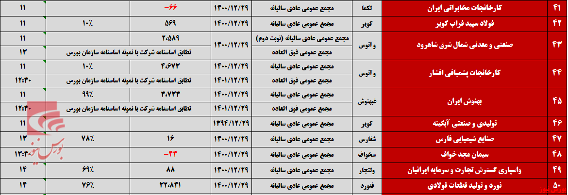 شرکت&zwnj;ها برای برگزاری مجامع به صف شدند