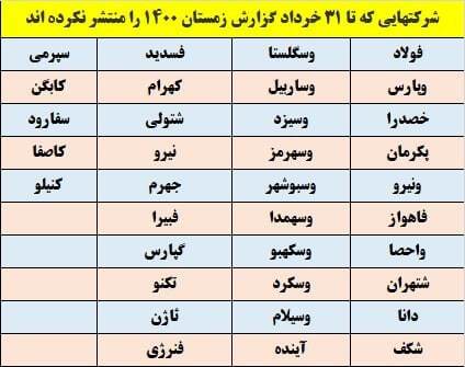 کدام شرکت&zwnj;ها گزارش عملکرد منتشر نکردند؟