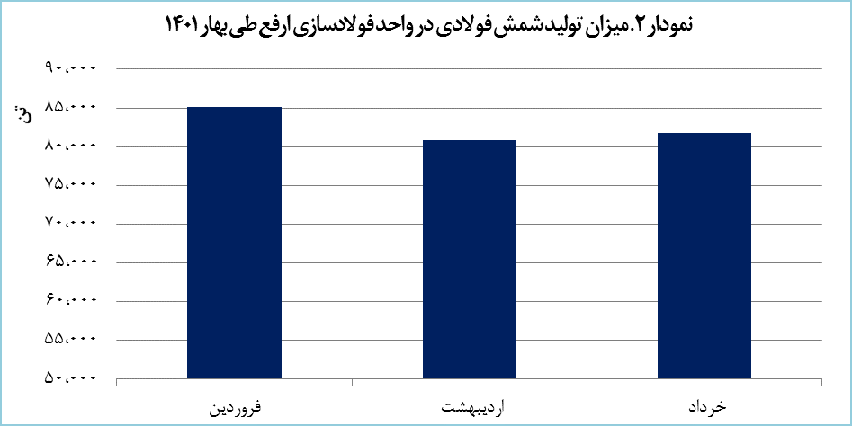 شمارش معکوس اجرای پروژه افزایش ظرفیت ارفع شمارش معکوس اجرای پروژه افزایش ظرفیت ارفع