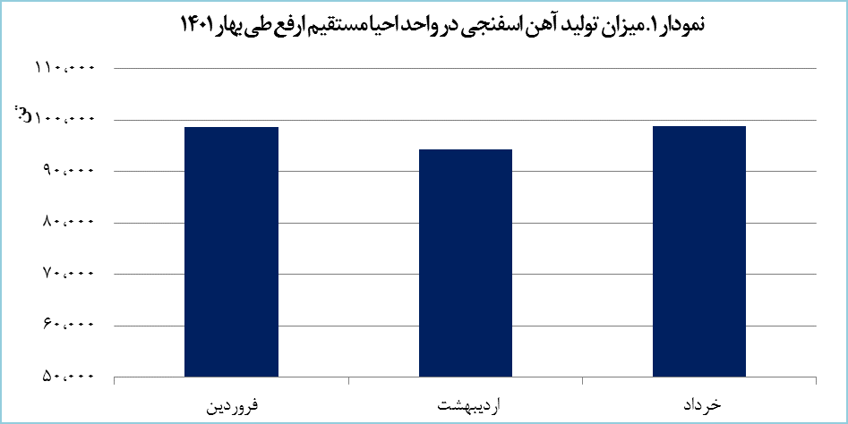 شمارش معکوس اجرای پروژه افزایش ظرفیت ارفع شمارش معکوس اجرای پروژه افزایش ظرفیت ارفع