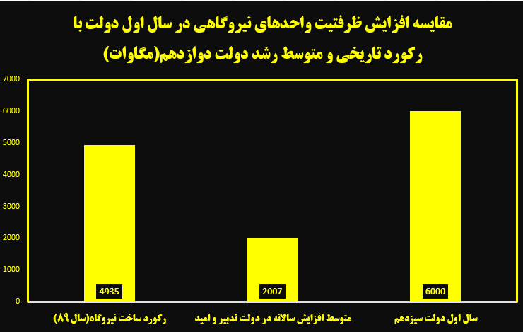 چرا امسال خبری از انتشار جداول خاموشی نیست چرا امسال خبری از انتشار جداول خاموشی نیست