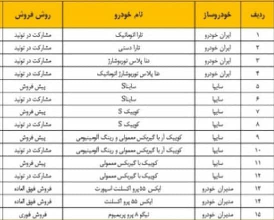 طرح&zwnj;های فروش بدون قرعه&zwnj;کشی ۴ محصول ایران خودرو اعلام شد