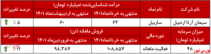 حال خوش حال خوش