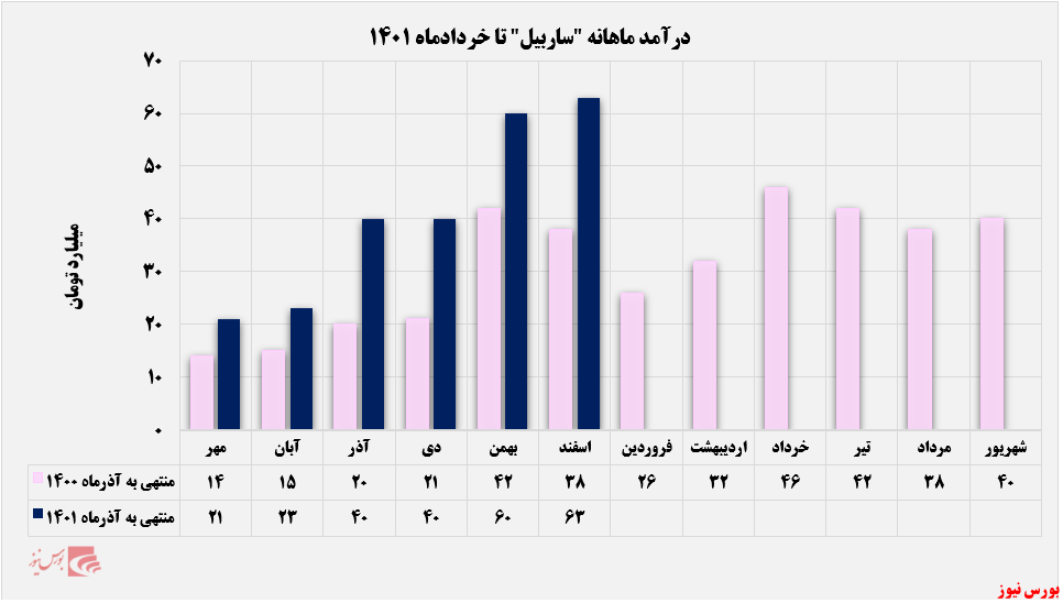 حال خوش حال خوش