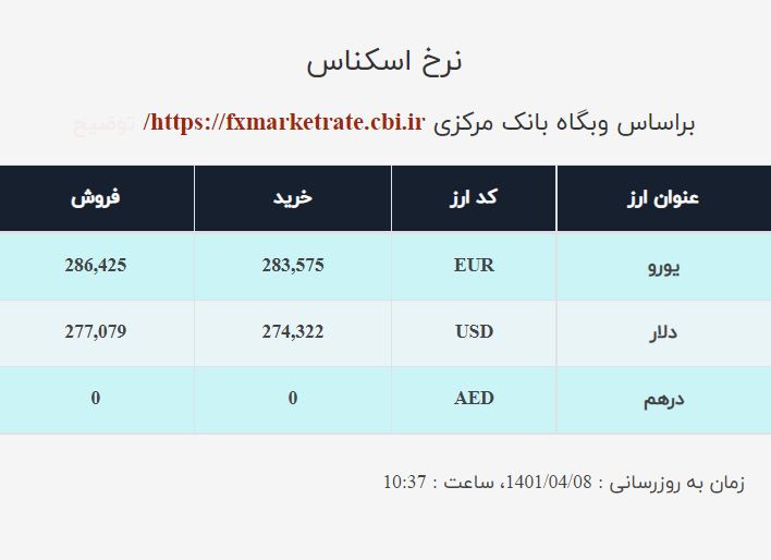 قیمت دلار صرافی ملی امروز چهارشنبه ۸ تیر ۱۴۰۱ قیمت دلار صرافی ملی امروز چهارشنبه ۸ تیر ۱۴۰۱
