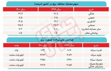 نور در صنایع میماند نور در صنایع میماند