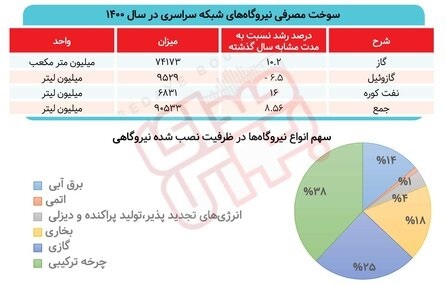 نور در صنایع میماند نور در صنایع میماند