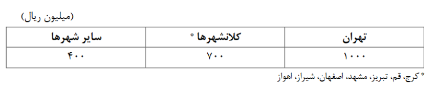 وام اجاره مسکن رسمی شد + جزییات و جدول وام اجاره مسکن رسمی شد + جزییات و جدول