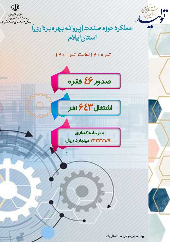 صدور ۴۶ پروانه بهره‌برداری صنعتی در ایلام طی یکسال گذشته