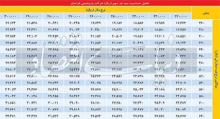 چشم‏‏‌انداز ۱۴۰۱ «خراسان»