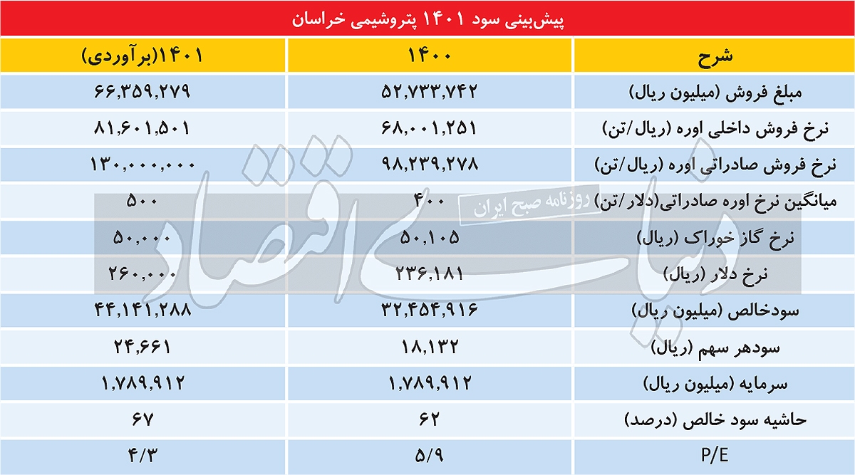چشمانداز ۱۴۰۱ «خراسان» چشمانداز ۱۴۰۱ «خراسان»