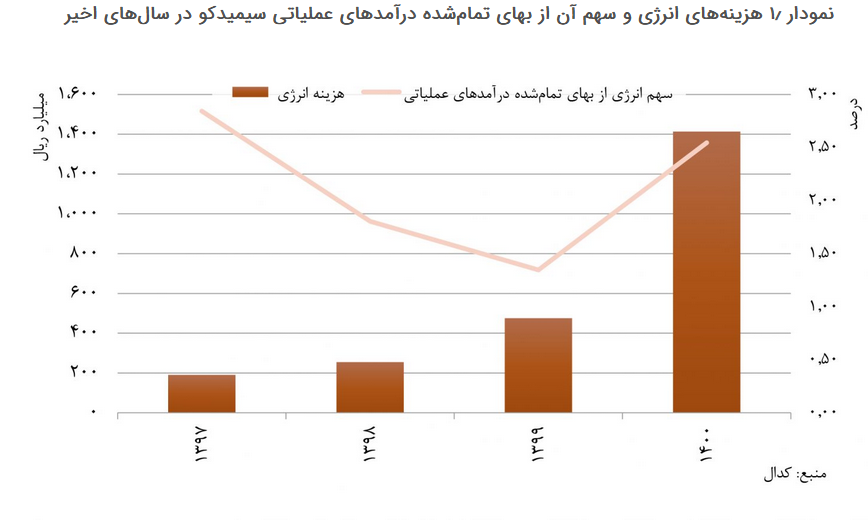 رویکردی برای گذر از محدودیتها رویکردی برای گذر از محدودیتها
