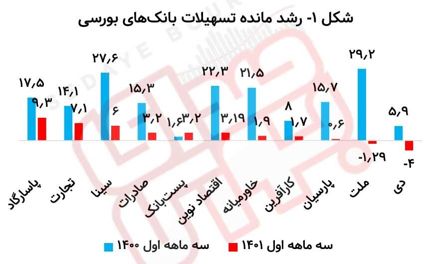 سیاست پولی بانک مرکزی وآینده نرخهای بهره در اقتصاد سیاست پولی بانک مرکزی وآینده نرخهای بهره در اقتصاد
