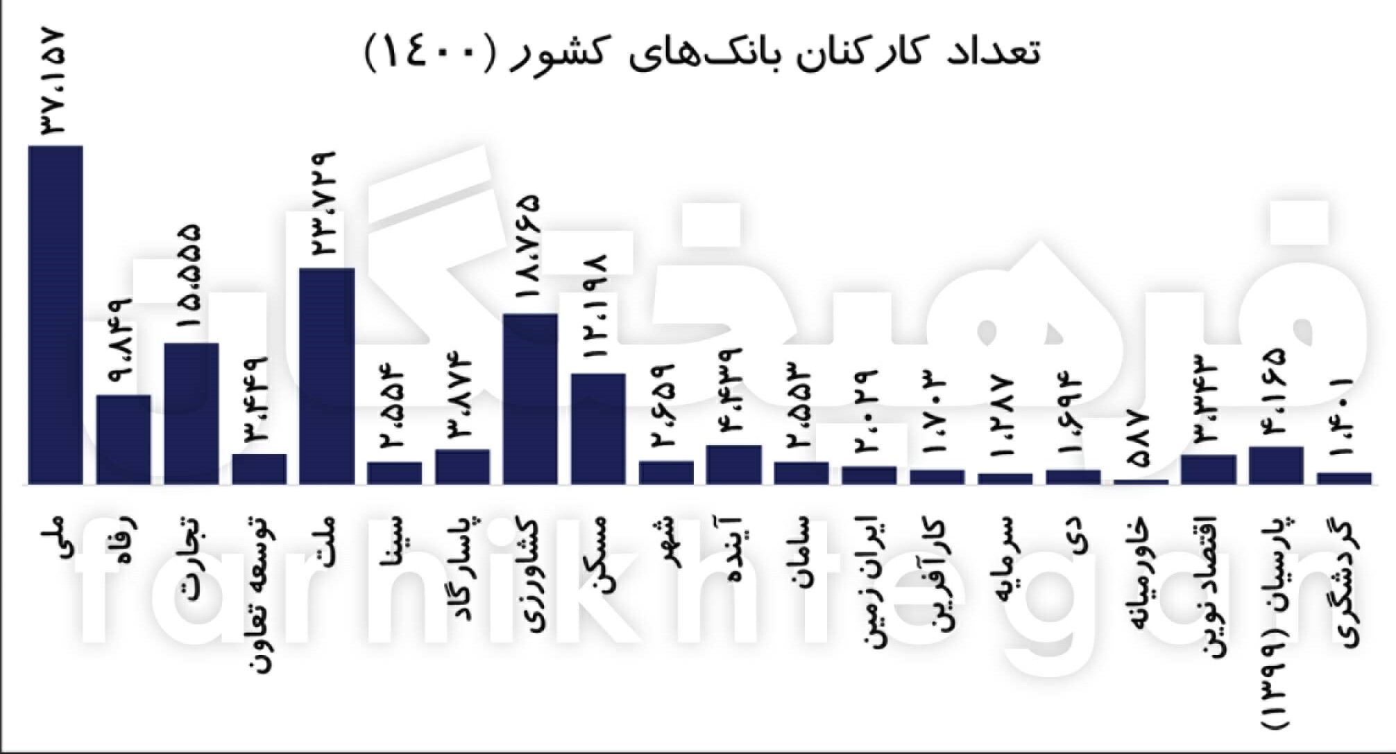 وام یکمیلیاردی برای هر کارمند! ماجرا چیست؟! + جدول وام یکمیلیاردی برای هر کارمند! ماجرا چیست؟! + جدول