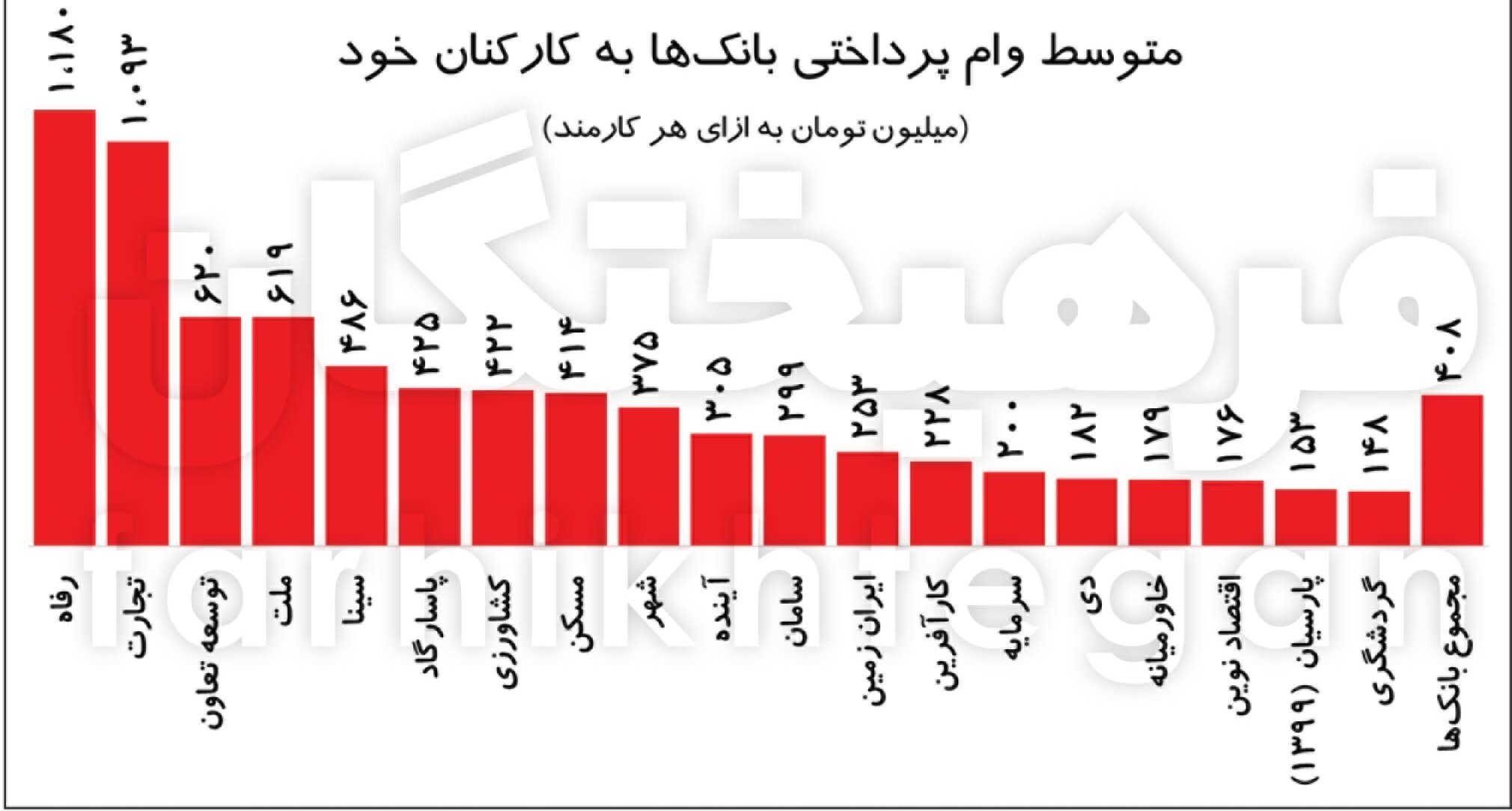 وام یکمیلیاردی برای هر کارمند! ماجرا چیست؟! + جدول وام یکمیلیاردی برای هر کارمند! ماجرا چیست؟! + جدول