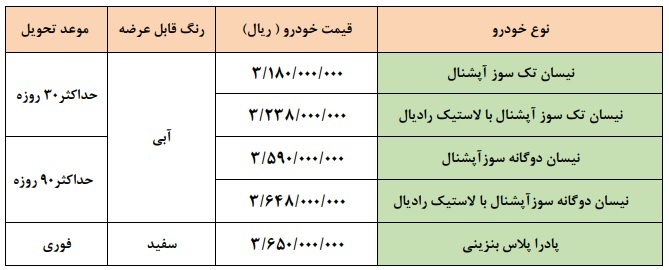 طرح فروش فوری زامیاد مرداد ۱۴۰۱/ نیسان تک سوز، دوگانه سوز و پادرا+جدول طرح فروش فوری زامیاد مرداد ۱۴۰۱/ نیسان تک سوز، دوگانه سوز و پادرا+جدول