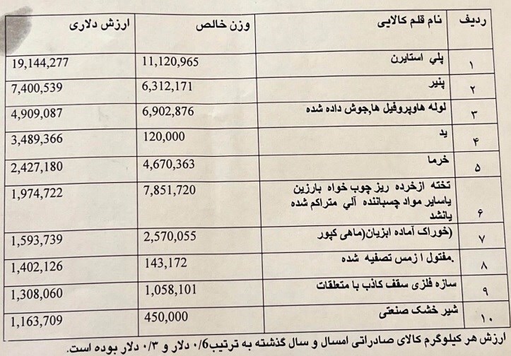 عدم بازگشایی کامل مرز اینچه برون از سوی ترکمنستان/ درآمد گمرکات گلستان ۹۱ درصد افزایش یافت عدم بازگشایی کامل مرز اینچه برون از سوی ترکمنستان/ درآمد گمرکات گلستان ۹۱ درصد افزایش یافت