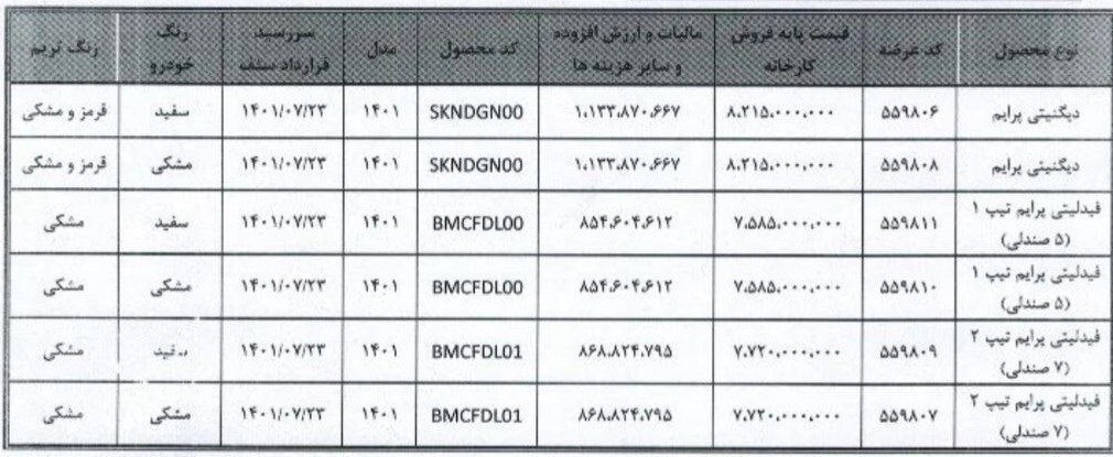جزئیات فروش خودروهای دیگنیتی و فیدلیتی در بورس کالا جزئیات فروش خودروهای دیگنیتی و فیدلیتی در بورس کالا