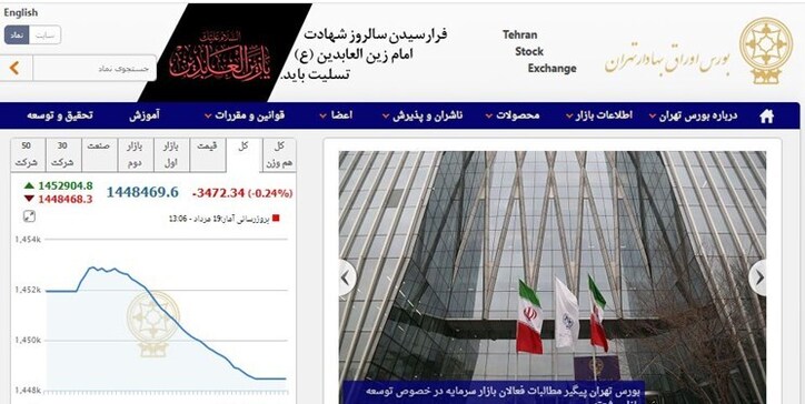 کاهش ۳۴۷۳ واحدی شاخص بورس تهران