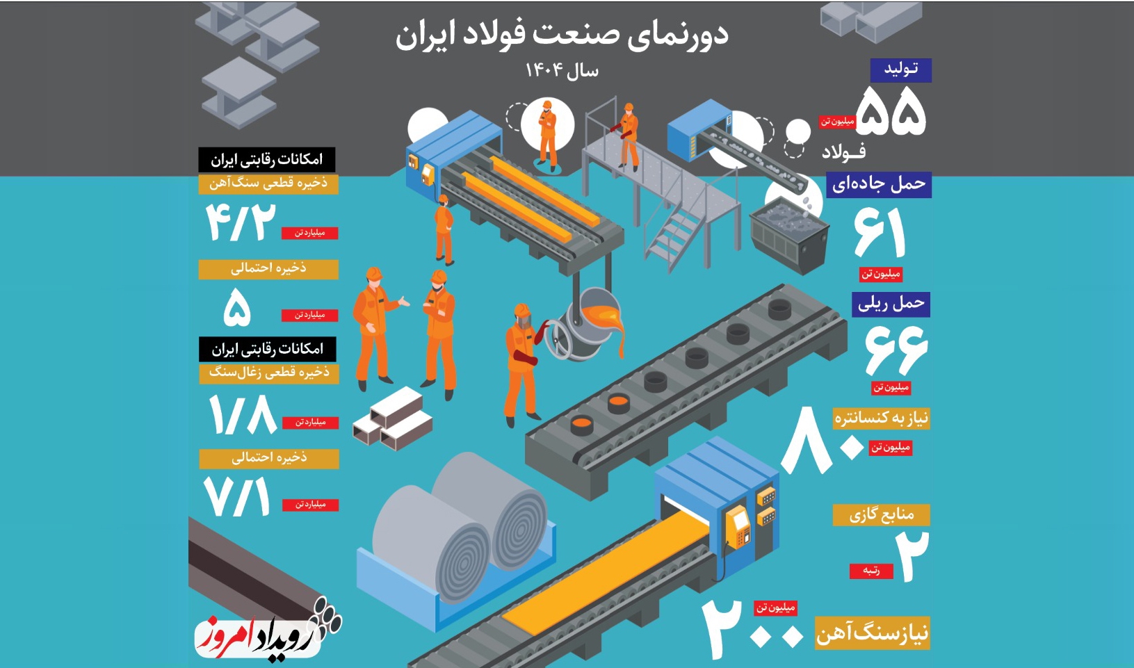 نقش راهبردی فولاد مبارکه در تحقق سند چشمانداز ۱۴۰۴ نقش راهبردی فولاد مبارکه در تحقق سند چشمانداز ۱۴۰۴