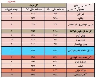 خریداران اصلی صنعت فولادسازی چه کسانی هستند؟ خریداران اصلی صنعت فولادسازی چه کسانی هستند؟