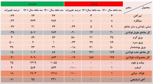 خریداران اصلی صنعت فولادسازی چه کسانی هستند؟ خریداران اصلی صنعت فولادسازی چه کسانی هستند؟