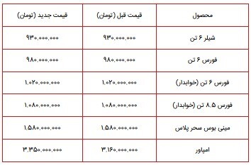 دور جدید فروش نقدی بهمن دیزل/ اعلام قیمت شیلر، انواع فورس، امپاور + جدول