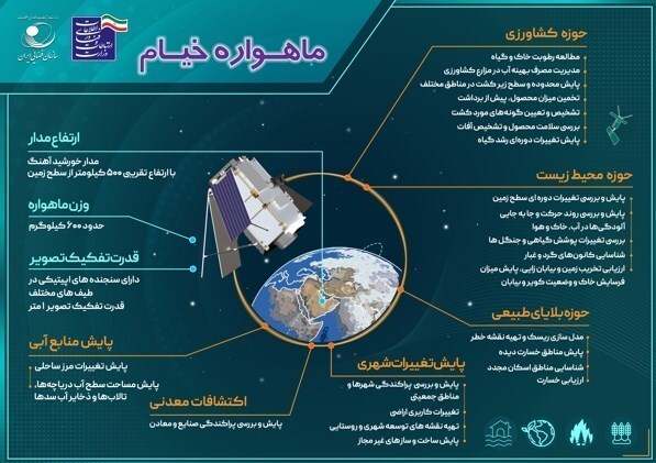 جزئیات کاربرد&zwnj;های ماهواره خیام + اینفوگرافیک